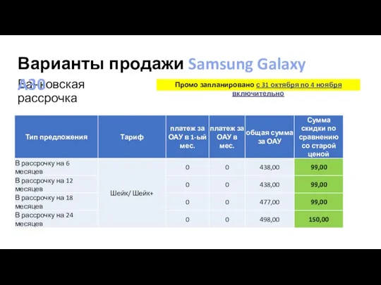 Банковская рассрочка Варианты продажи Samsung Galaxy A30 Промо запланировано с 31 октября по 4 ноября включительно