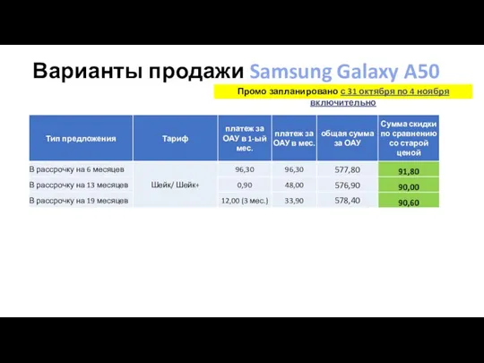 Варианты продажи Samsung Galaxy A50 Промо запланировано с 31 октября по 4 ноября включительно