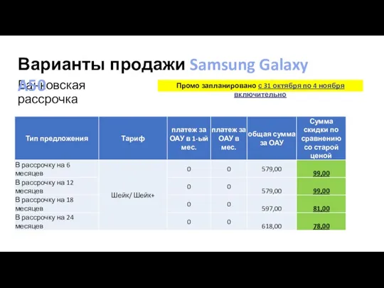 Банковская рассрочка Варианты продажи Samsung Galaxy A50 Промо запланировано с 31 октября по 4 ноября включительно