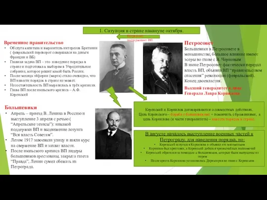 1. Ситуация в стране накануне октября. Временное правительство Обслуга капитала и выразитель