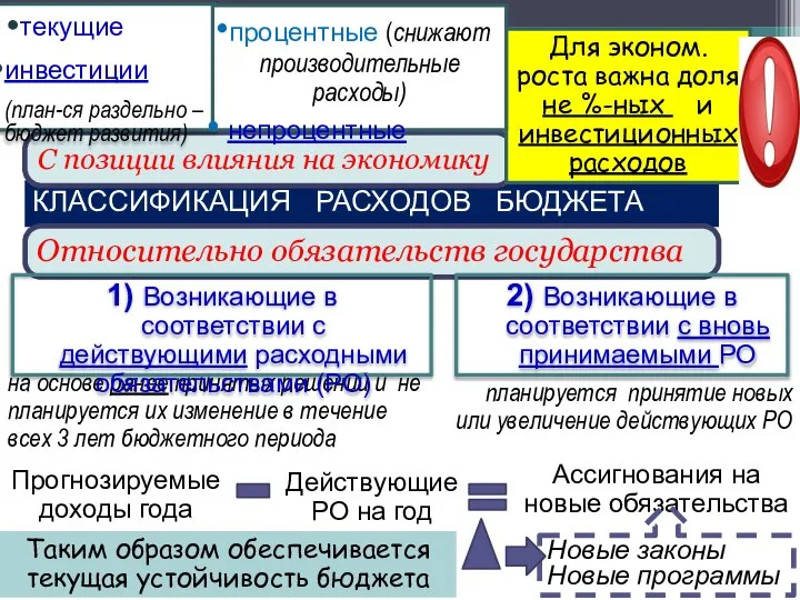 КЛАССИФИКАЦИЯ РАСХОДОВ БЮДЖЕТА С позиции влияния на экономику планируется принятие новых или