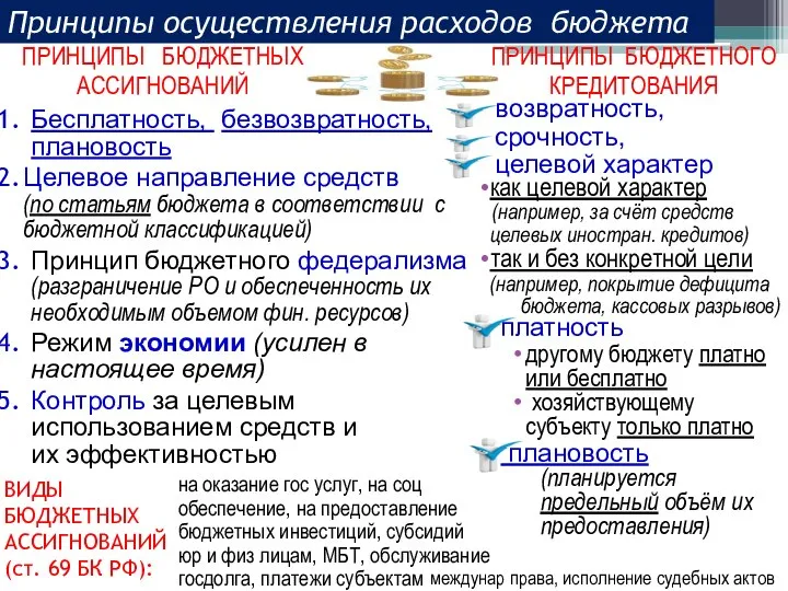 Бесплатность, безвозвратность, плановость Целевое направление средств (по статьям бюджета в соответствии с