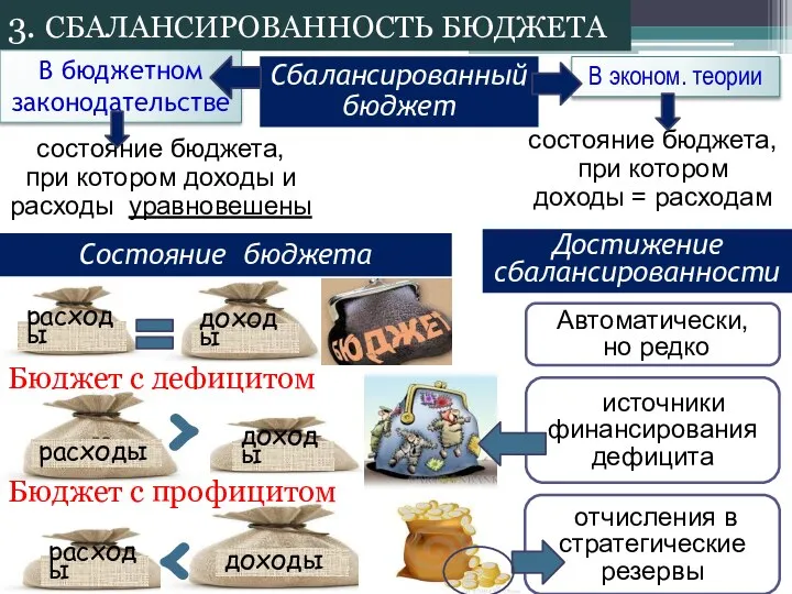 Бюджет с дефицитом доходы Состояние бюджета Достижение сбалансированности 3. СБАЛАНСИРОВАННОСТЬ БЮДЖЕТА доходы