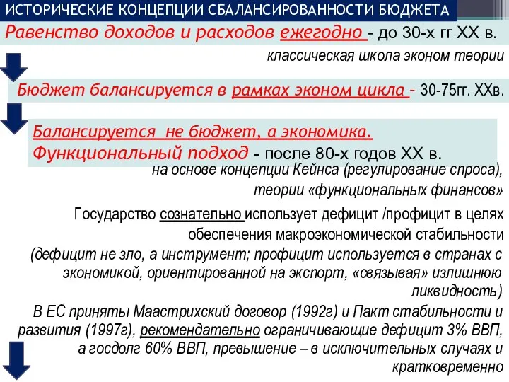 Равенство доходов и расходов ежегодно - до 30-х гг ХХ в. Бюджет