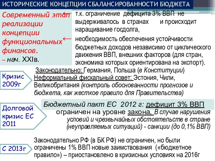 ИСТОРИЧЕСКИЕ КОНЦЕПЦИИ СБАЛАНСИРОВАННОСТИ БЮДЖЕТА Современный этап реализации концепции функциональных финансов. – нач.