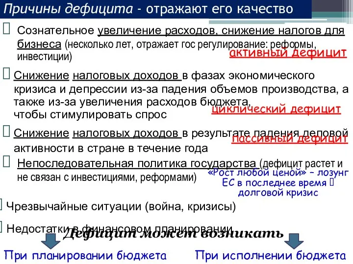 Снижение налоговых доходов в фазах экономического кризиса и депрессии из-за падения объемов