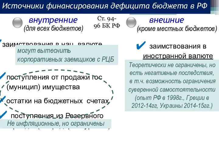 внутренние Источники финансирования дефицита бюджета в РФ внешние (для всех бюджетов) заимствования