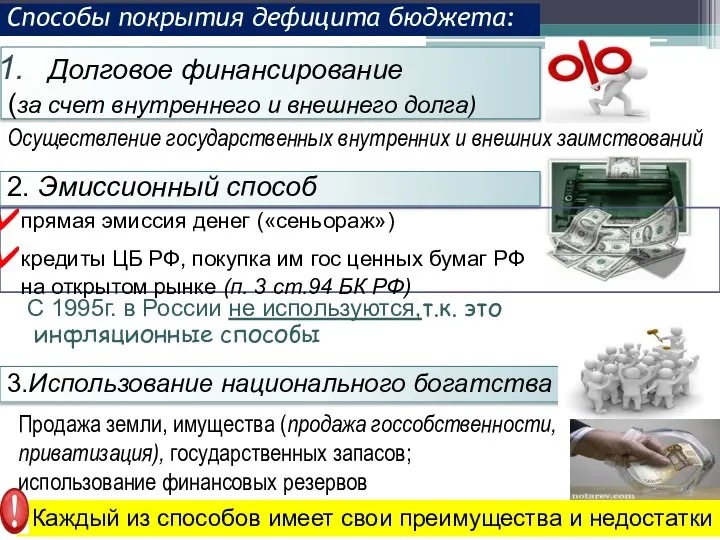 3.Использование национального богатства 2. Эмиссионный способ Способы покрытия дефицита бюджета: Долговое финансирование