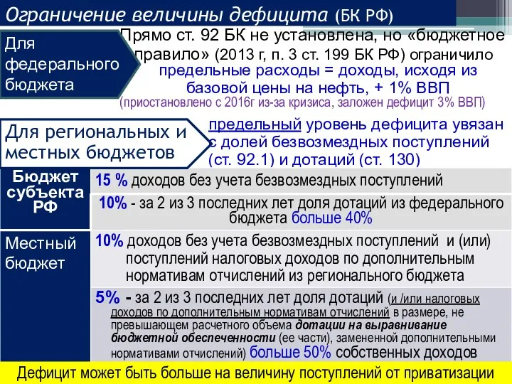 Прямо ст. 92 БК не установлена, но «бюджетное правило» (2013 г, п.