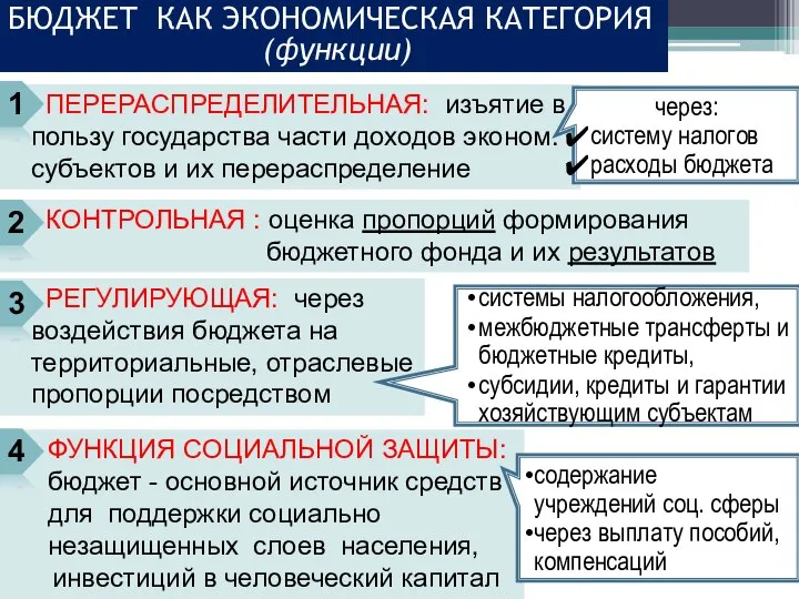 2) КОНТРОЛЬНАЯ : оценка пропорций формирования бюджетного фонда и их результатов ПЕРЕРАСПРЕДЕЛИТЕЛЬНАЯ: