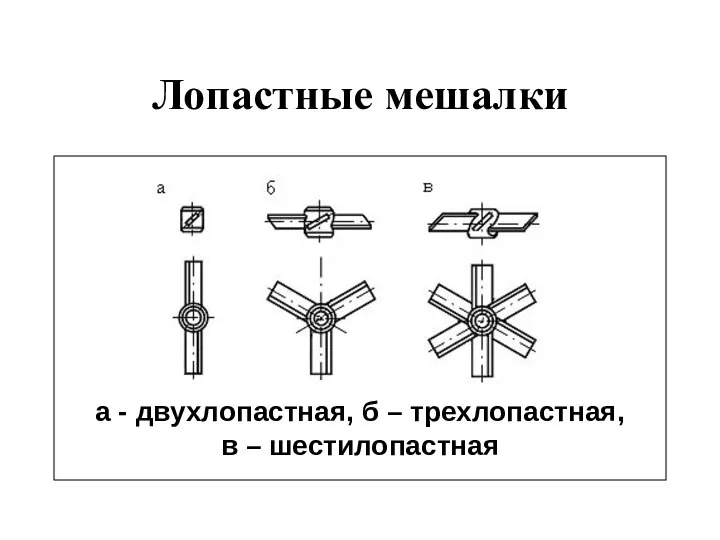 Лопастные мешалки а - двухлопастная, б – трехлопастная, в – шестилопастная