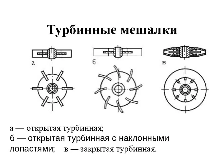 Турбинные мешалки а — открытая турбинная; б — открытая турбинная с наклонными