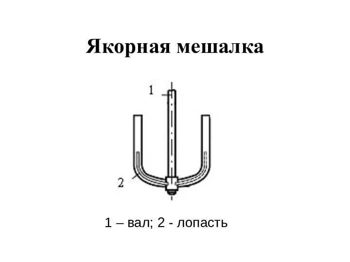 Якорная мешалка 1 – вал; 2 - лопасть