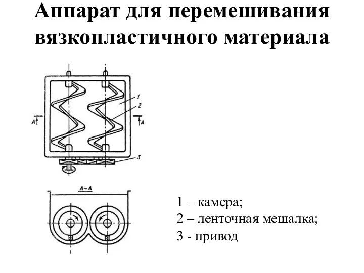 Аппарат для перемешивания вязкопластичного материала 1 – камера; 2 – ленточная мешалка; 3 - привод