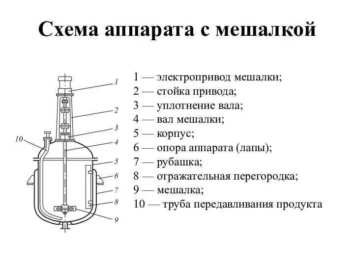 Схема аппарата с мешалкой 1 — электропривод мешалки; 2 — стойка привода;