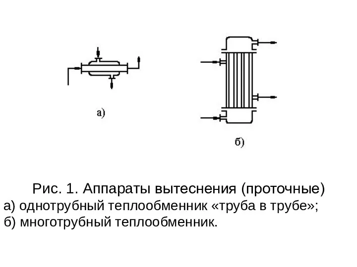 Рис. 1. Аппараты вытеснения (проточные) а) однотрубный теплообменник «труба в трубе»; б) многотрубный теплообменник.