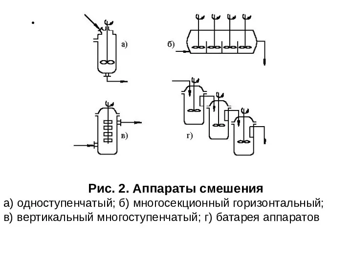 Рис. 2. Аппараты смешения а) одноступенчатый; б) многосекционный горизонтальный; в) вертикальный многоступенчатый; г) батарея аппаратов