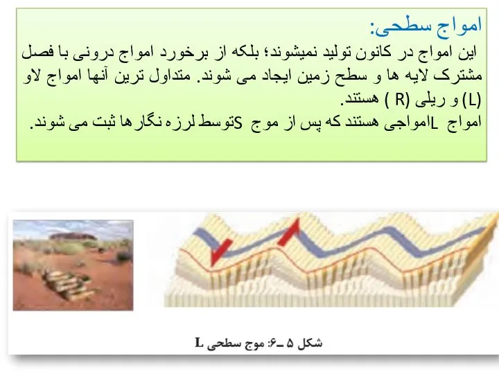 امواج سطحی: این امواج در کانون تولید نمیشوند؛ بلکه از برخورد امواج