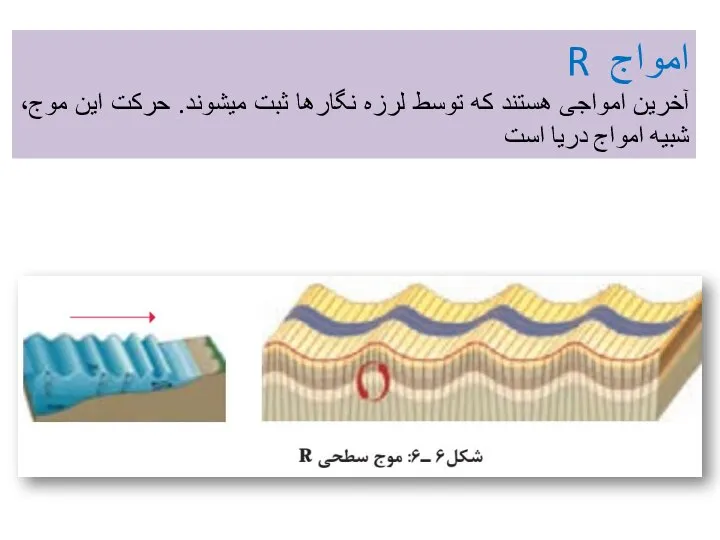 امواج R آخرین امواجی هستند که توسط لرزه نگارها ثبت میشوند. حرکت