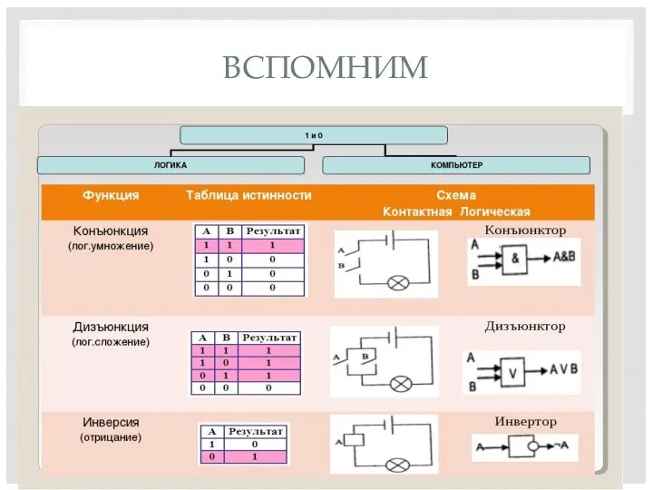 ВСПОМНИМ