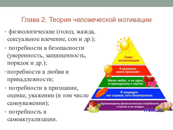 Глава 2. Теория человеческой мотивации физиологические (голод, жажда, сексуальное влечение, сон и