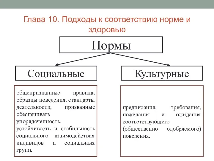 Глава 10. Подходы к соответствию норме и здоровью