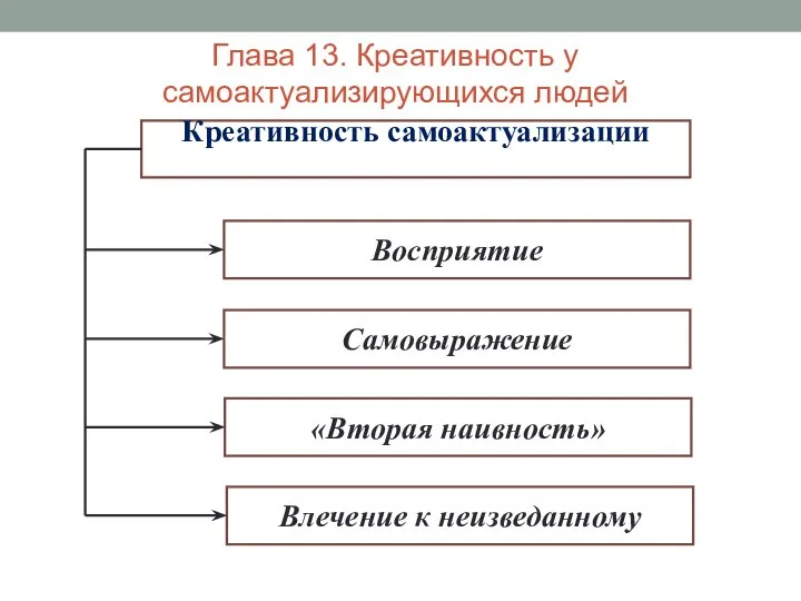 Глава 13. Креативность у самоактуализирующихся людей