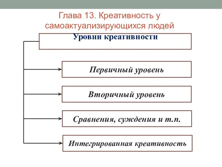 Глава 13. Креативность у самоактуализирующихся людей