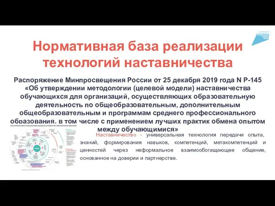 Нормативная база реализации технологий наставничества Распоряжение Минпросвещения России от 25 декабря 2019