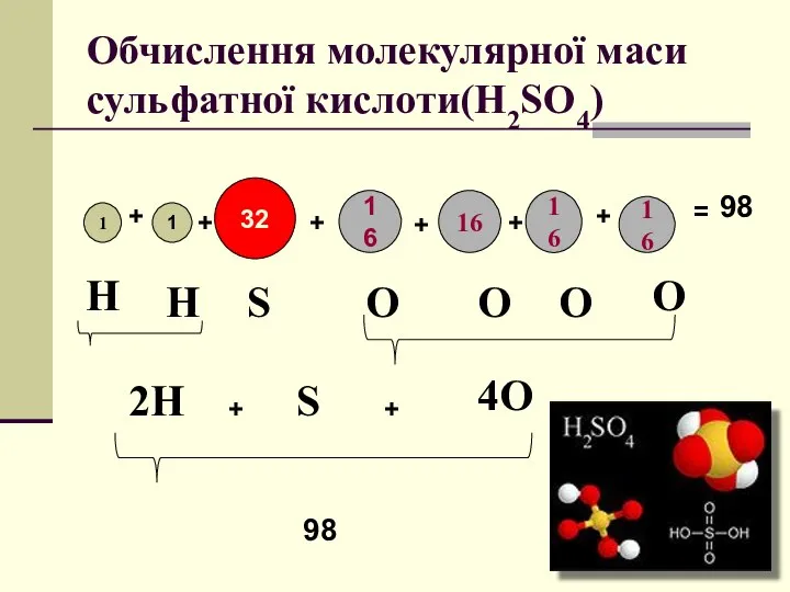 Обчислення молекулярної маси сульфатної кислоти(H2SO4) 1 32 16 16 16 1 16