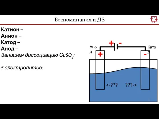 Воспоминания и ДЗ + - + - Катод Анод ???-> Катион –