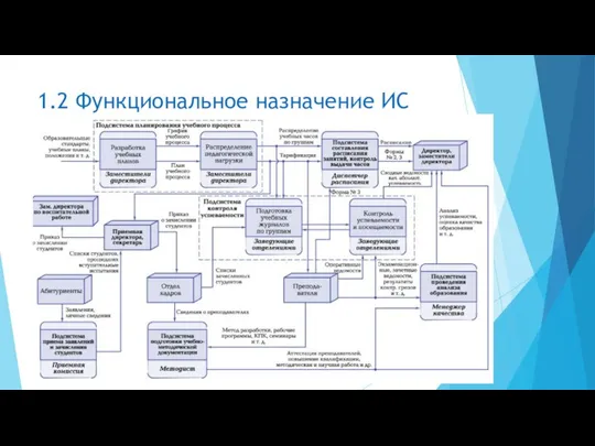 1.2 Функциональное назначение ИС