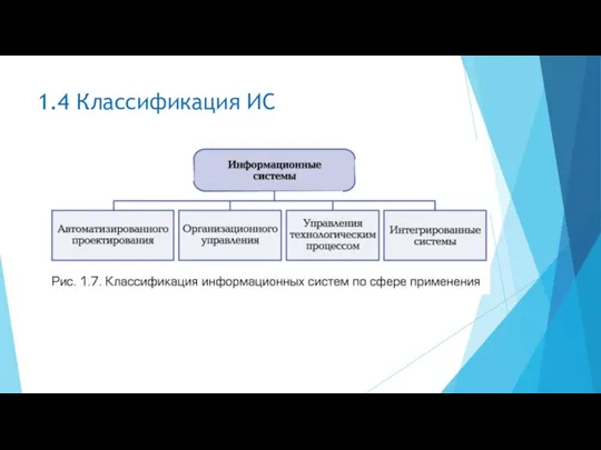 1.4 Классификация ИС