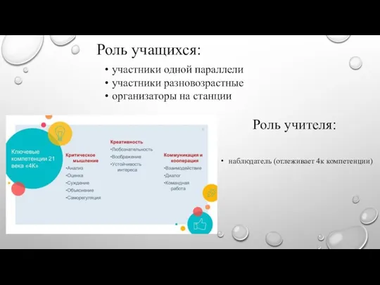 участники одной параллели участники разновозрастные организаторы на станции Роль учащихся: Роль учителя: наблюдатель (отлеживает 4к компетенции)