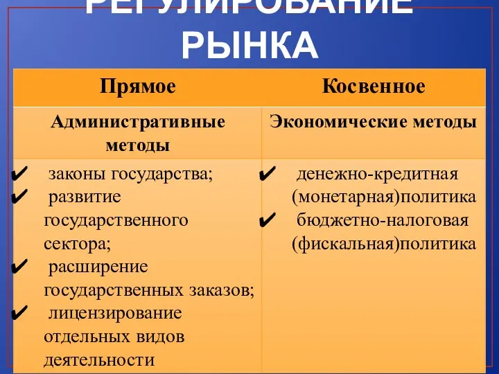 РЕГУЛИРОВАНИЕ РЫНКА