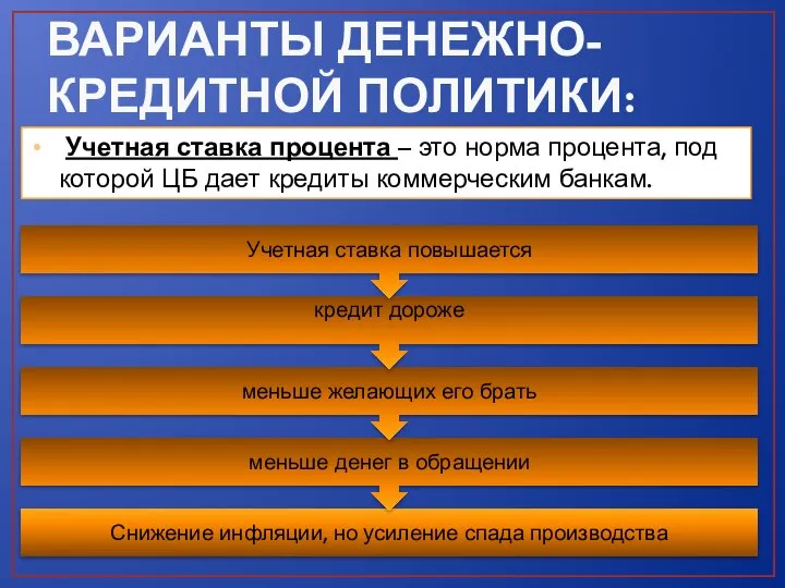 ВАРИАНТЫ ДЕНЕЖНО-КРЕДИТНОЙ ПОЛИТИКИ: Учетная ставка процента – это норма процента, под которой