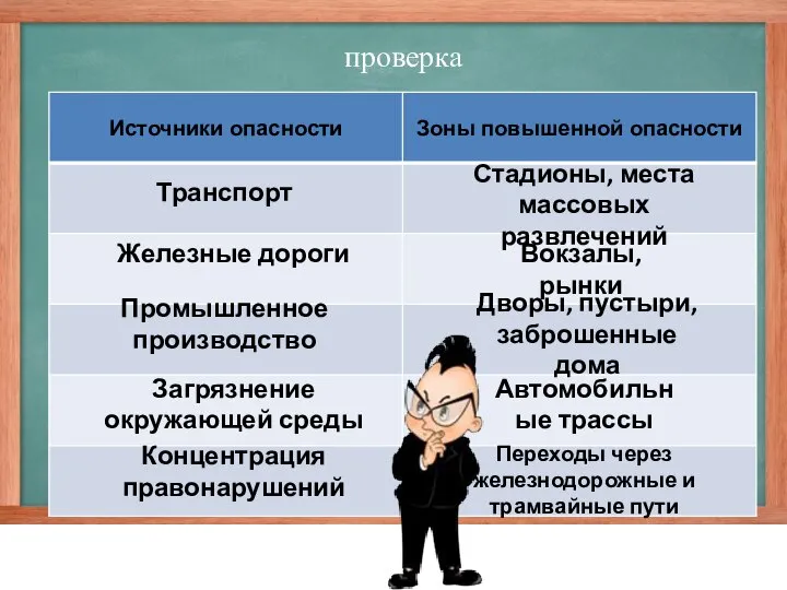 проверка Транспорт Железные дороги Промышленное производство Загрязнение окружающей среды Концентрация правонарушений Стадионы,