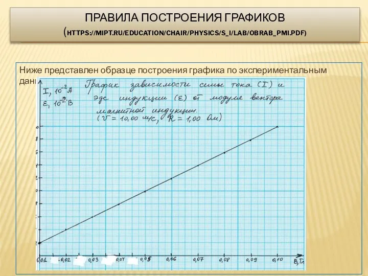 ПРАВИЛА ПОСТРОЕНИЯ ГРАФИКОВ (HTTPS://MIPT.RU/EDUCATION/CHAIR/PHYSICS/S_I/LAB/OBRAB_PMI.PDF) Ниже представлен образце построения графика по экспериментальным данным.