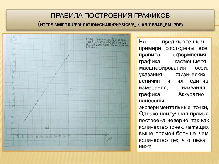 ПРАВИЛА ПОСТРОЕНИЯ ГРАФИКОВ (HTTPS://MIPT.RU/EDUCATION/CHAIR/PHYSICS/S_I/LAB/OBRAB_PMI.PDF) На представленном примере соблюдены все правила оформления графика,