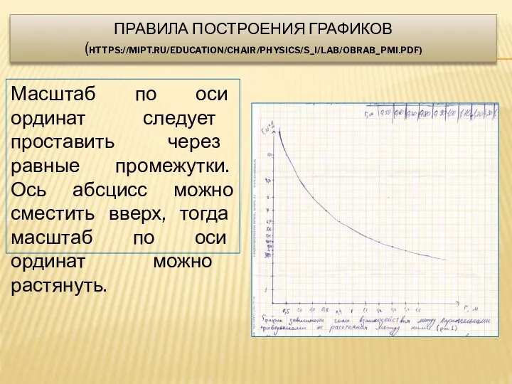 ПРАВИЛА ПОСТРОЕНИЯ ГРАФИКОВ (HTTPS://MIPT.RU/EDUCATION/CHAIR/PHYSICS/S_I/LAB/OBRAB_PMI.PDF) Масштаб по оси ординат следует проставить через равные