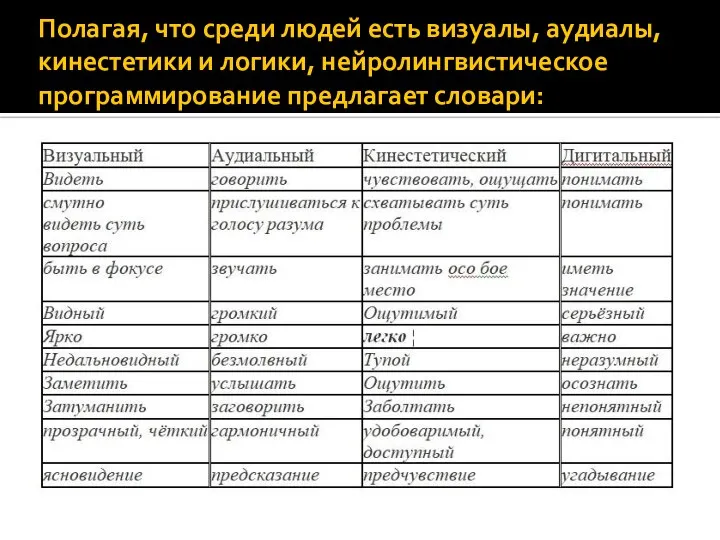 Полагая, что среди людей есть визуалы, аудиалы, кинестетики и логики, нейролингвистическое программирование предлагает словари: