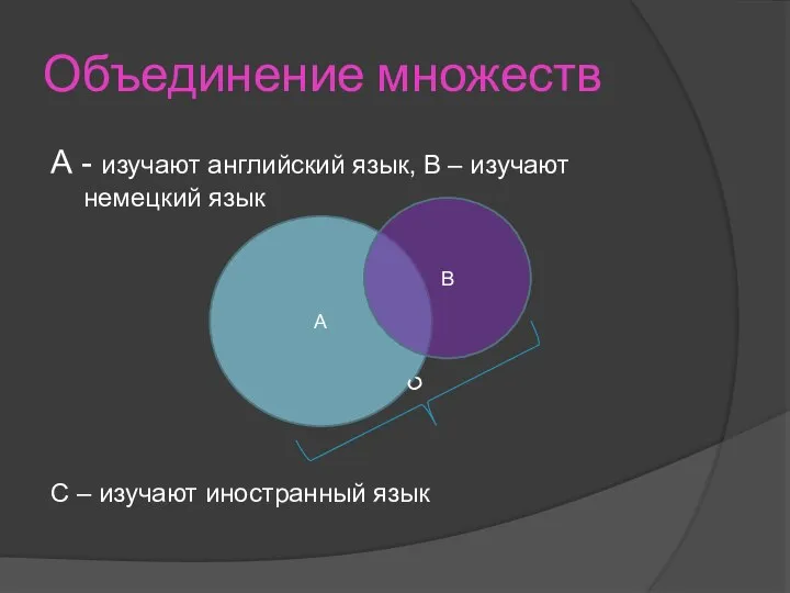 Объединение множеств А - изучают английский язык, В – изучают немецкий язык