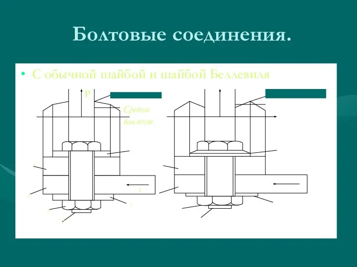 Болтовые соединения. С обычной шайбой и шайбой Беллевиля