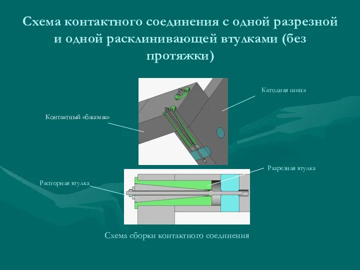 Схема контактного соединения с одной разрезной и одной расклинивающей втулками (без протяжки)