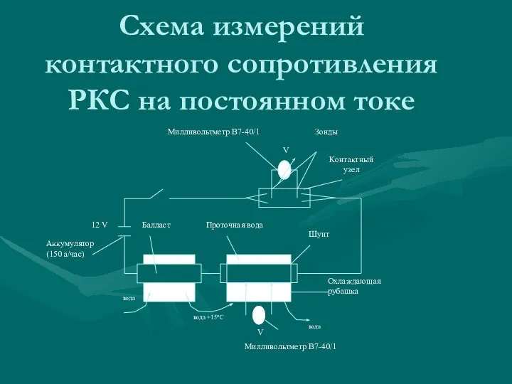 Схема измерений контактного сопротивления РКС на постоянном токе