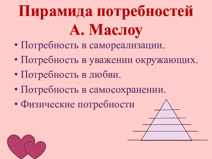 Пирамида потребностей А. Маслоу Потребность в самореализации. Потребность в уважении окружающих. Потребность