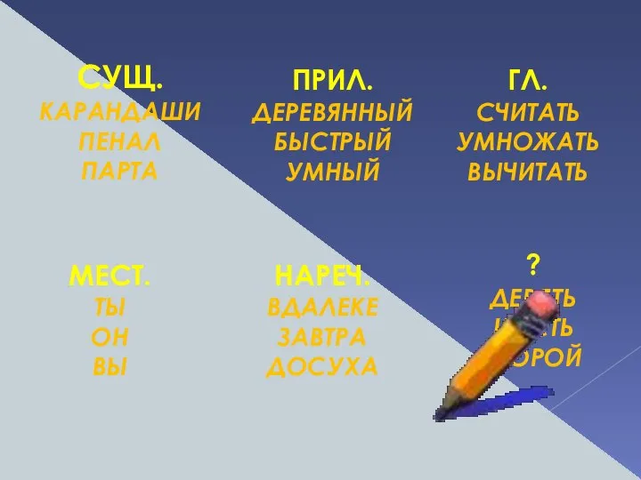 СУЩ. КАРАНДАШИ ПЕНАЛ ПАРТА ПРИЛ. ДЕРЕВЯННЫЙ БЫСТРЫЙ УМНЫЙ ГЛ. СЧИТАТЬ УМНОЖАТЬ ВЫЧИТАТЬ