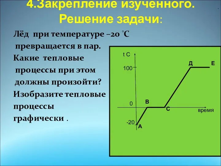 4.Закрепление изученного. Решение задачи: Лёд при температуре –20 ◦C превращается в пар.