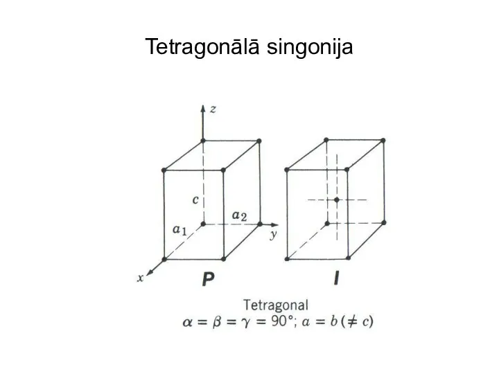 Tetragonālā singonija