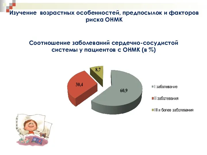 Соотношение заболеваний сердечно-сосудистой системы у пациентов с ОНМК (в %) Изучение возрастных